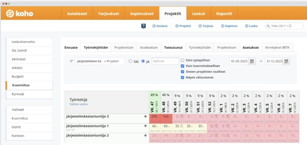 Kohon kuormitusnäkymä