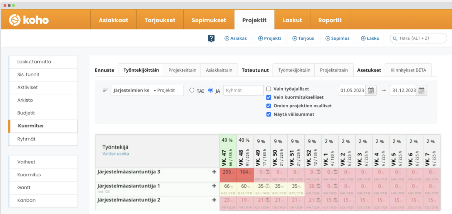 Kohon kuormituskalenteri